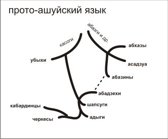 Рауф Абаза об абхазо-абазинской диаспоре Египта: мы одна большая и крепкая семья